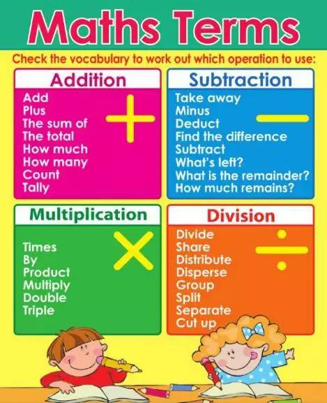 成长英语单词怎么说，助力孩子英语学习的实用指南
