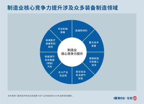 企业发展能力与成长能力，相似性与差异性解析