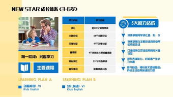 掌握成长阶段的英语翻译，为孩子的教育打下坚实基础