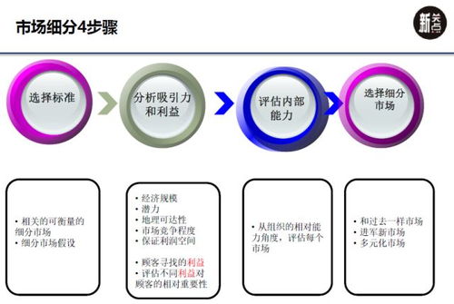 企业成长能力弱的原因分析，从内部管理到市场环境的全面审视