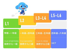 构建幼儿教育心理学的内容体系，理论、实践与应用