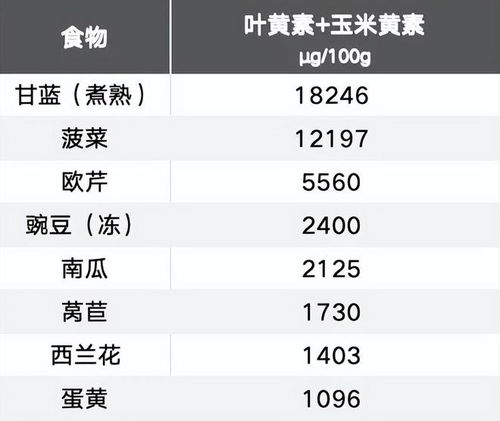 营养均衡，如何利用中国食物成分表官网为宝宝打造健康饮食计划