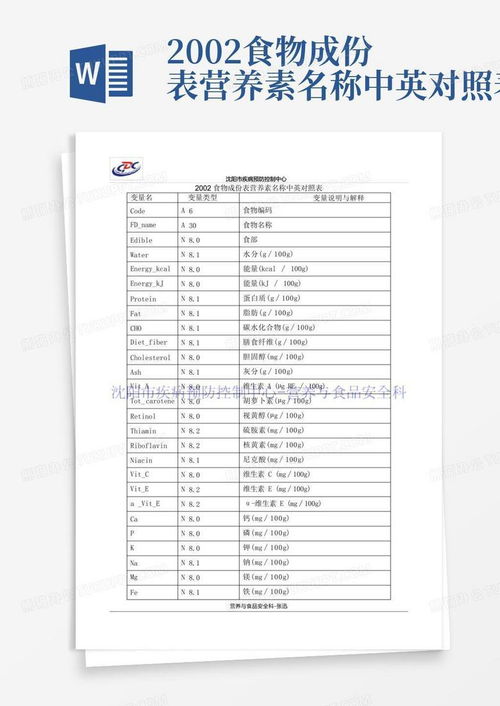 营养均衡，如何利用中国食物成分表官网为宝宝打造健康饮食计划