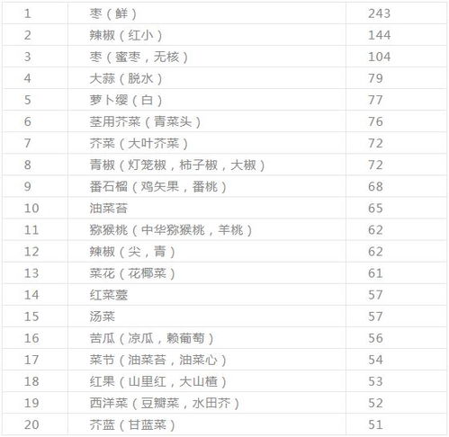 营养均衡，如何利用中国食物成分表官网为宝宝打造健康饮食计划