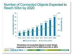 成长期行业概览，新兴领域的机遇与挑战
