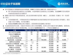 成长期行业概览，新兴领域的机遇与挑战