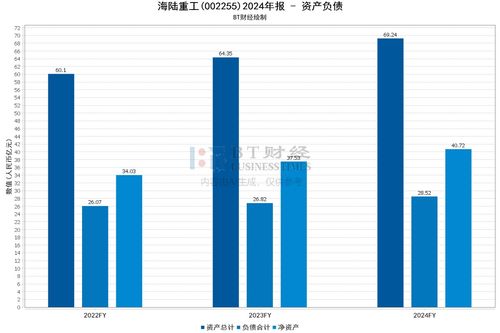 企业发展能力的多维度指标分析