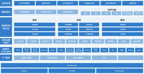 企业发展能力的多维度指标分析