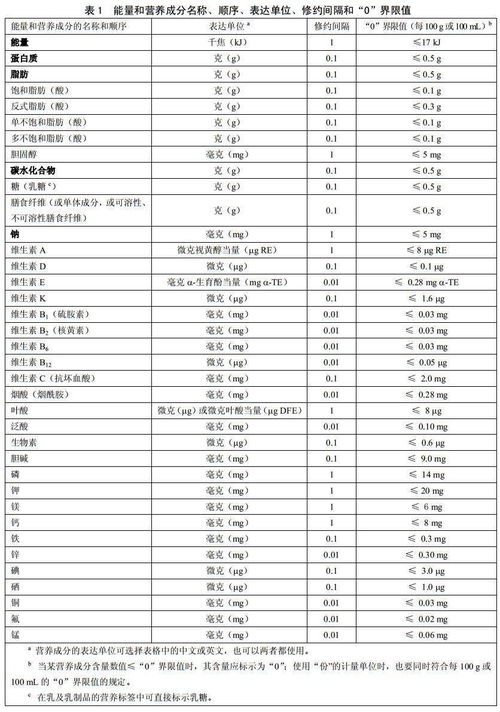 全面解析，最全食物营养成分表911及其对育儿的重要性
