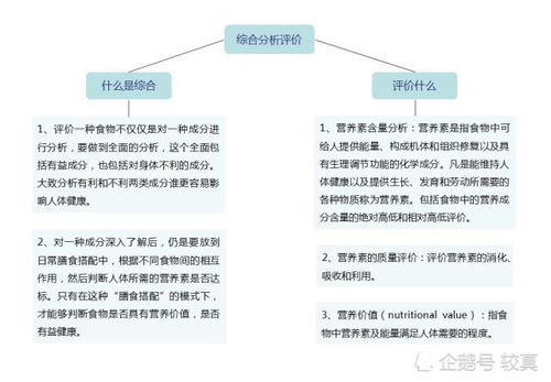 解读食物营养成分表，为孩子的健康饮食把关
