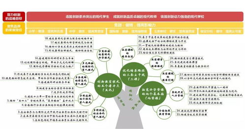 大学三年成长计划，打造你的未来蓝图