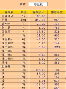 营养计算指南，食物营养成分表计算公式大全