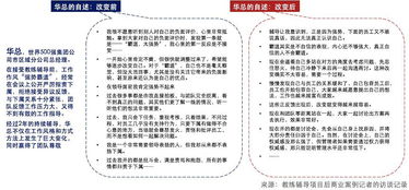 如何制定有效的个人成长发展计划
