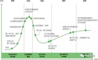 企业成长曲线，从初创到成熟的发展轨迹