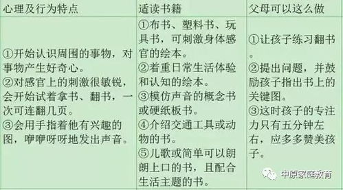 幼儿心理学，心理发展的关键名词解释