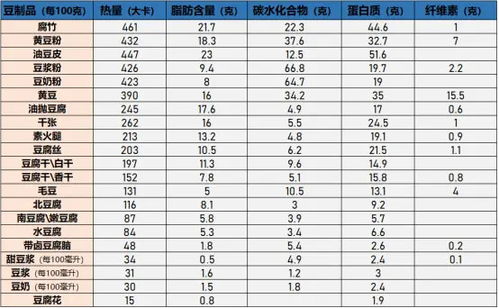 食物营养表的能量，了解孩子成长的营养密码