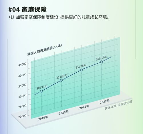 宝宝健康成长，一日三餐营养分配饼图解析