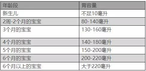 营养均衡，中国食物成分表2012修正版在儿童饮食中的应用