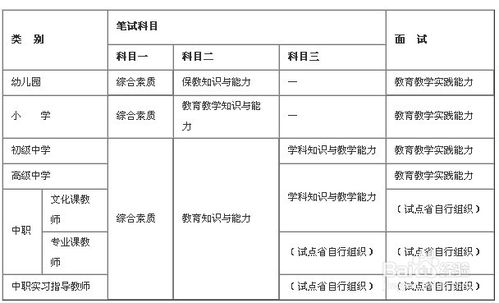 幼儿教师资格考试，条件与要求全面解析