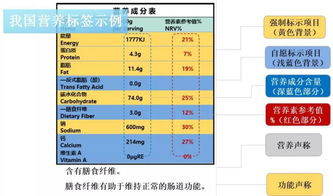 全面了解，所有食物营养成分表的深度解析与应用