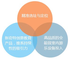 培养下一代，探索孩子赚钱与成长的发展方向