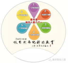 幼儿园教育，关键概念与理念的全面解读