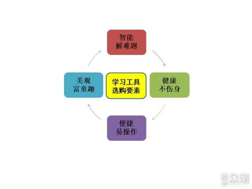 促进儿童全面发展，理解成长发展的英文表达及其重要性