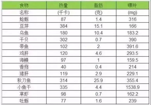 钠含量，食物营养表中的双刃剑