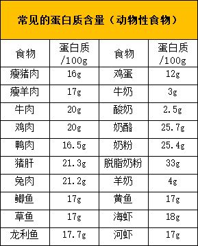 钠含量，食物营养表中的双刃剑