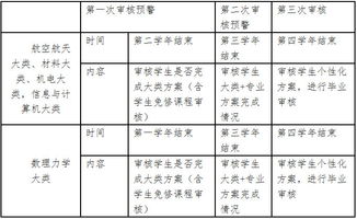 幼师专业，中专教育的核心科目与技能培养