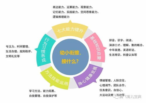 塑造未来，为孩子制定个人成长发展规划的指南