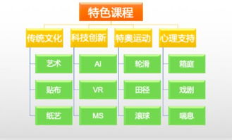 孩子的成长目标，塑造未来的关键步骤
