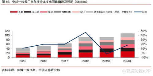 企业成长与育儿，阶段性发展的相似性与启示