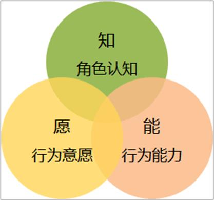 角色行动，理解孩子行为背后的动机与意义