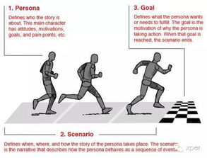 角色行动，理解孩子行为背后的动机与意义