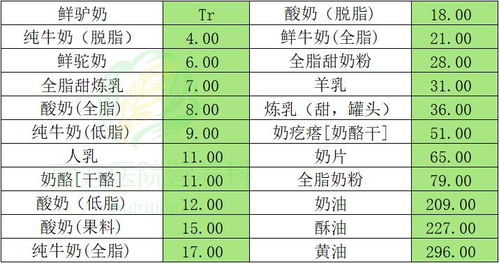 中国食物成分表第六版，为家庭饮食健康提供科学依据