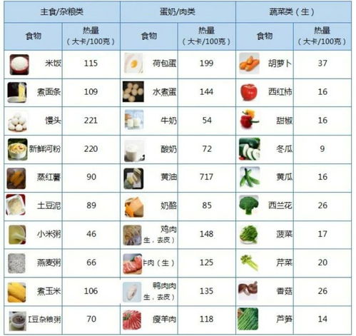 如何读懂食物营养成分表，热量高低的判断技巧