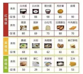 揭秘日常饮食中的隐形糖，常见食物含糖量一览表
