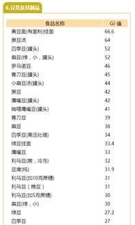 揭秘日常饮食中的隐形糖，常见食物含糖量一览表