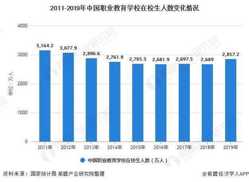 职高幼儿教育专业，就业前景与职业发展分析