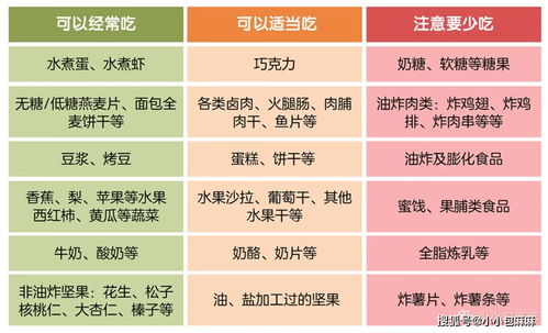 食物营养成分表计算器，家长的育儿好帮手