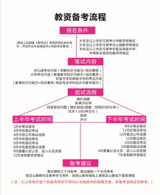 2020年幼儿教师资格证报考指南，要求、流程与备考策略