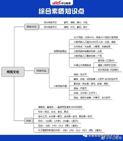 2020年幼儿教师资格证报考指南，要求、流程与备考策略