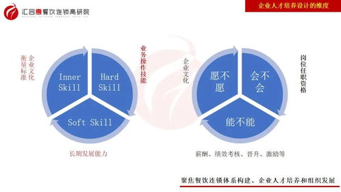 明确成长方向，为孩子设定成长发展目标