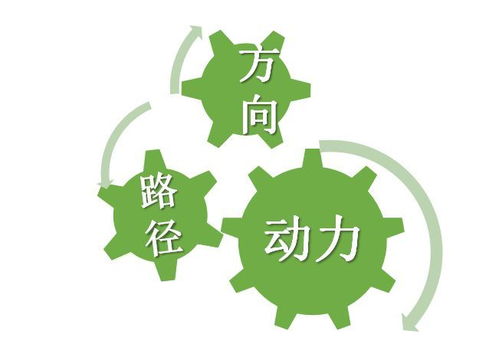 明确成长方向，为孩子设定成长发展目标