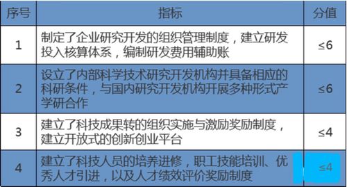 企业成长性分析，关键因素与评估方法