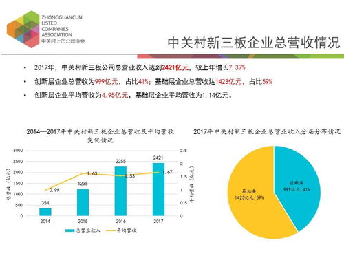 企业成长性分析，关键因素与评估方法