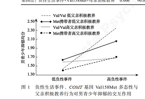 理解调节变量，在育儿中如何运用调节效应