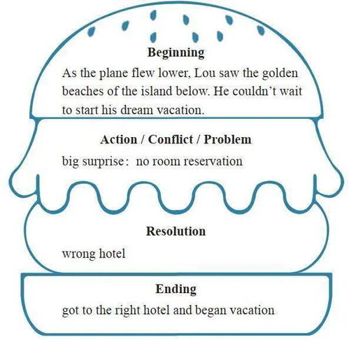 如何撰写有效的幼儿发展指南家长反馈，提升沟通与合作的实用指南