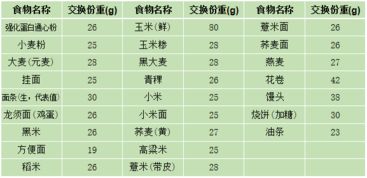 营养计算指南，如何利用食物营养表精确计算卡路里